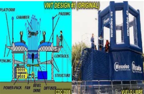 Analisis Statik Kekuatan Struktur Desain Vertical Wind Tunnel Vwt Menggunakan Catia V5r21