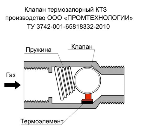 Клапан термозапорный серии КТЗ (КТЗ-001) Ду 50 мм, Ру 0,6 МПа ...