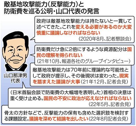 「平和の党」掲げる公明は安保戦略協議で慎重姿勢を貫けるのか 「現実踏まえた議論」は軟化の兆し？：東京新聞 Tokyo Web