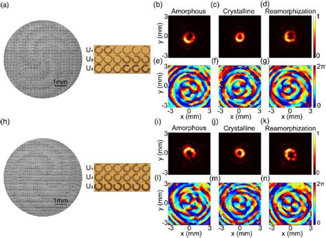 A H Optical Microscope Image Of Part Of The Fabricated Metasurface