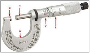 View Identifying the Parts of a Micrometer - GAMMA+