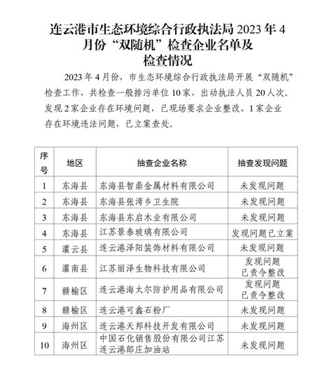 双随机一公开 市生态环境综合行政执法局2023年4月份“双随机”检查企业名单及检查情况