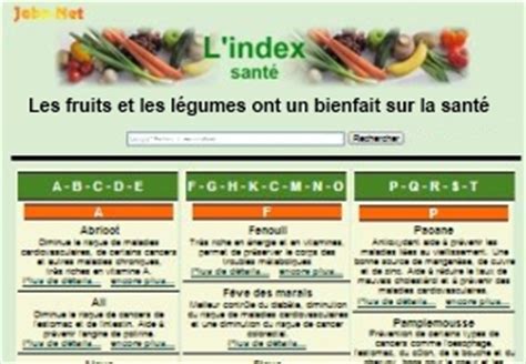 Les Bienfaits Des Fruits Et Des L Gumes L Index Sant