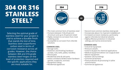 Inox 308 hay 316 Lựa chọn nào tối ưu cho dự án của bạn
