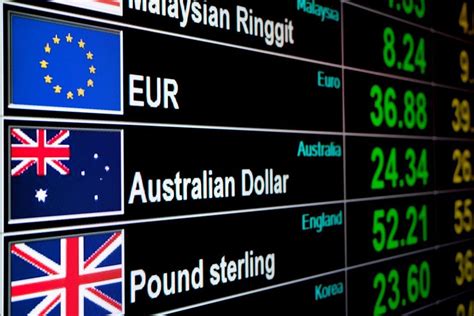 Pound To Australian Dollar ForecastPound To Australian Dollar Forecast