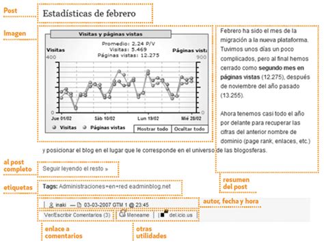 Tic S Aplicadas A La Ingeniería Aeronáutica Manual De Uso Del Blog