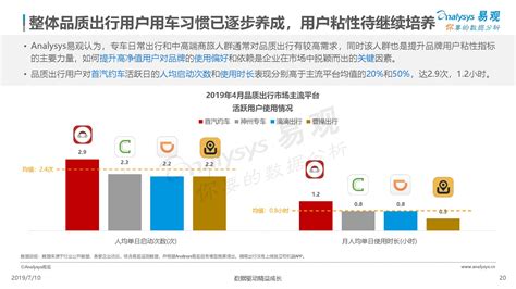 易观：《2019中国网约车市场分析报告》（ppt） 网经社 电子商务研究中心 电商门户 互联网智库