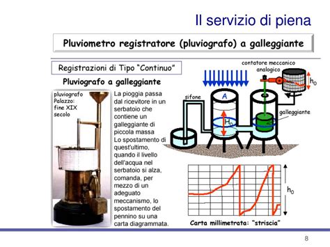 PPT LA GESTIONE DEL RISCHIO IDRAULICO PowerPoint Presentation Free