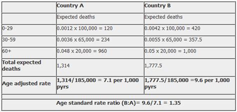 Standardisation Health Knowledge