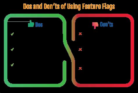 Mastering Feature Flags with Unleash: A Game-Changer for App Development