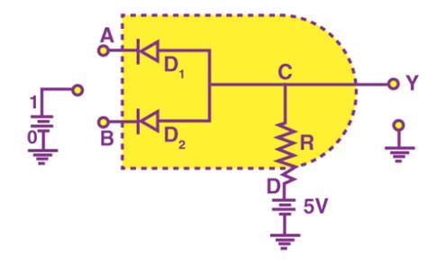 And Gate Circuit Diagram Using Diode