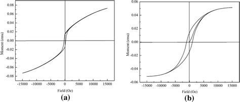 A Magnetic Hysteresis Loop Of The Electrodeposited Coni Cd Multilayer