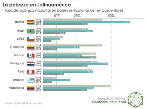 La pobreza en Latinoamérica Sociología en la Red de la UNJFSC