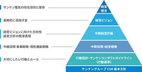 ガバナンスについて｜サステナビリティ｜サンケン電気株式会社