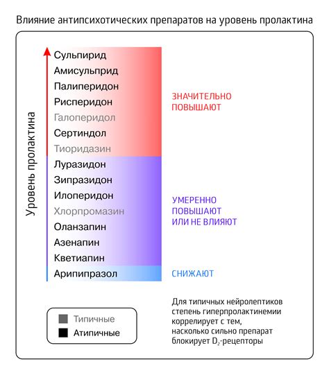 Метаболические эффекты антипсихотиков