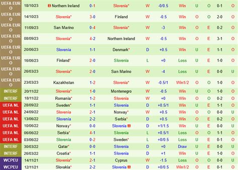 Nhận định bóng đá Đan Mạch vs Slovenia vòng loại Euro hôm nay