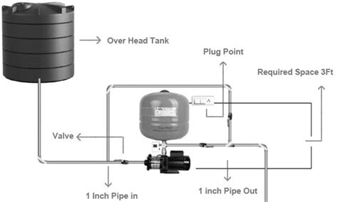 Domestic Main Booster Pump And Pressure Tank Installation Di