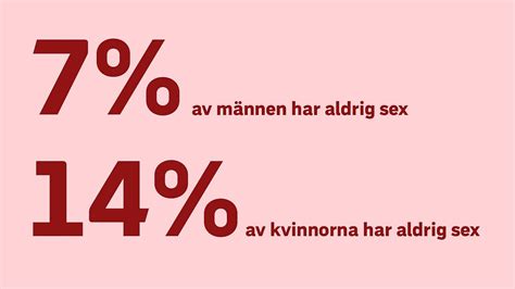 Så ofta har svenskarna sex var tionde ligger aldrig SVT Nyheter