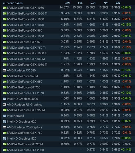 Rx 580 Vs Gtx 750 Ti Atelier Yuwaciaojp