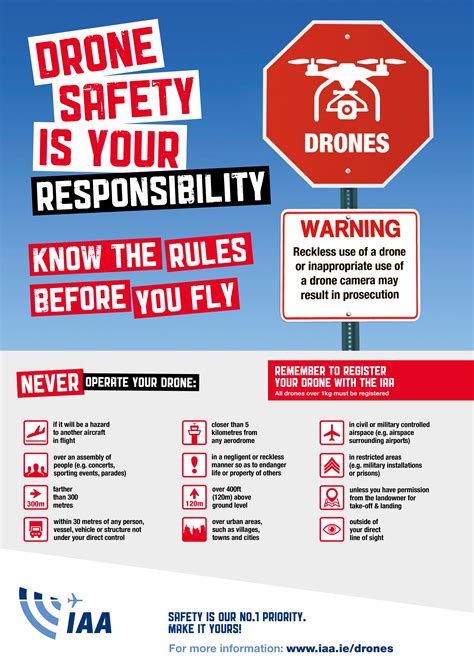 Drone Safety Rules Poster Templates At