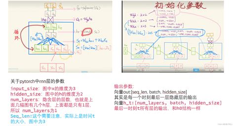 关于RNN的一些理解 CSDN博客