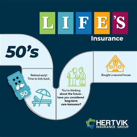 Dont Go Without Insurance In The Game Of Life Hertvik Insurance Group