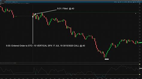 Vertical Call Credit Spread Day Trade Youtube