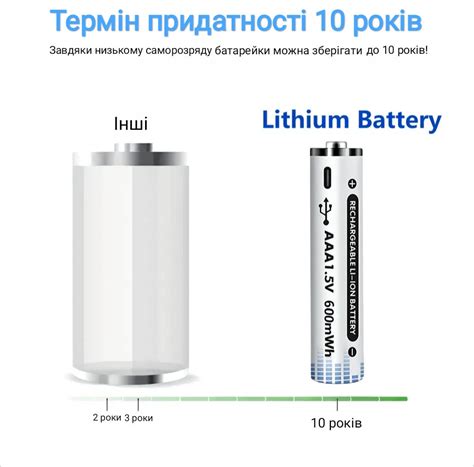 Батарейки акумуляторні Li-ion Energy 4 шт. АА 1.5В (ID#2063662336 ...