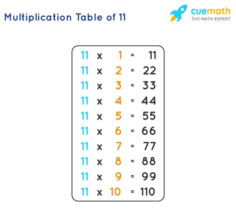 11 Times Table Chart