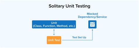 Microservices Testing Strategies An Ultimate Guide TatvaSoft Blog