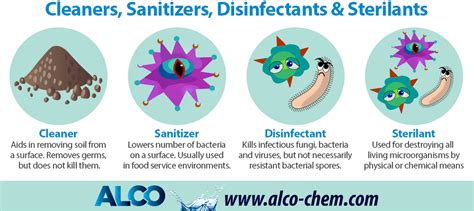 Disinfecting The Basics You Should Know Alco Chem Inc