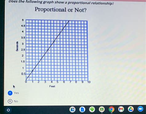 Does The Following Graph Show A Proportional Relationship Proportional