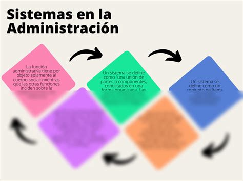 SOLUTION Teor A General De Sistemas En La Administraci N Studypool