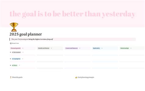 2025 Goal Planner 🌟 Template By Sherrydesigns Notion Marketplace