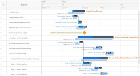 18 Best Javascript Gantt Chart Components Dev Community