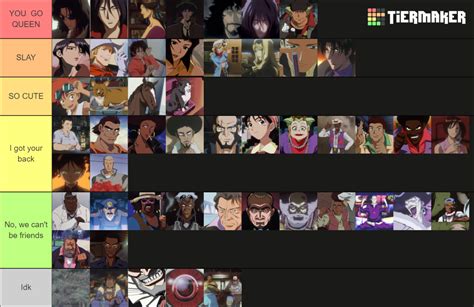 Cowboy Bebop Characters Tier List Community Rankings Tiermaker