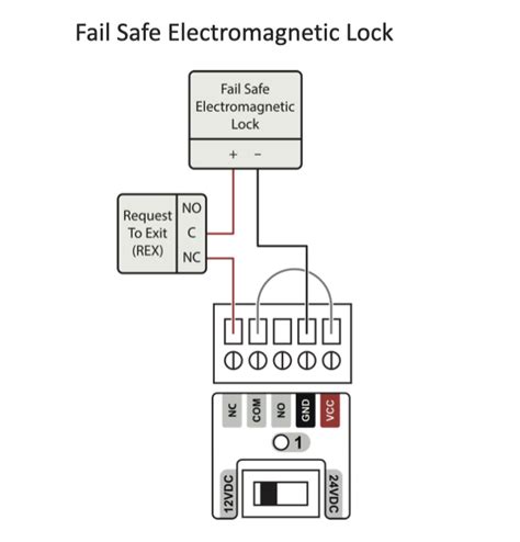 Installing Electric Strikes With The Dc Rhombus Support