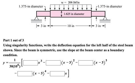 Solved Using Singularity Functions Write The Deflection Chegg