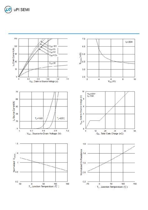 QM3016AM3 datasheet(6/8 Pages) UPI | N-Channel 30V Fast Switching MOSFET