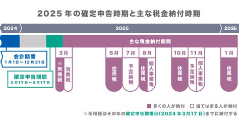 個人事業税とは？計算方法や税率・290万円の控除について