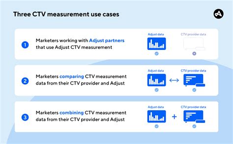 Optimizing your CTV marketing setup for best results | Adjust