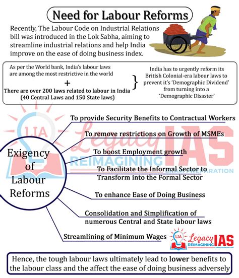 Explained Labour Laws Reforms For Upsc Exam Legacy Ias Academy