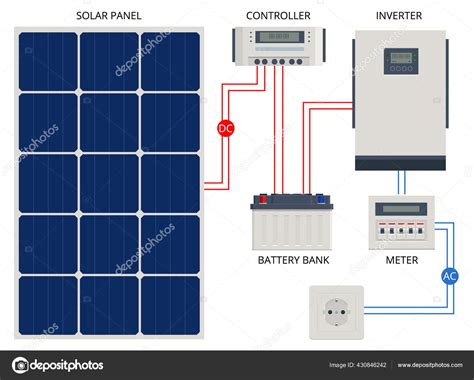 Solar Panel Cell System With Hybrid Inverter Controller Battery Bank