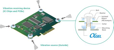 αgel｜solutions（vibration Damping）