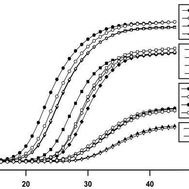 NR4A3 gene expression in human islets. RNA was isolated from four ... 