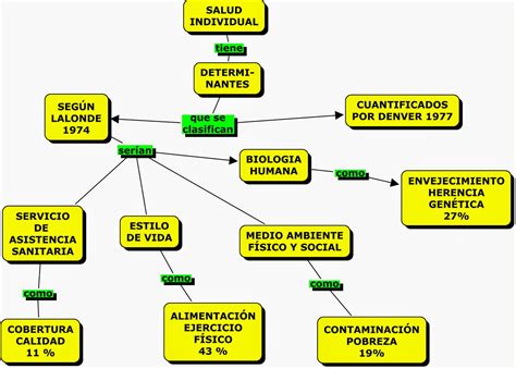 Educaci N Para La Salud Mapas Conceptuales Mapas Conceptuales Mind