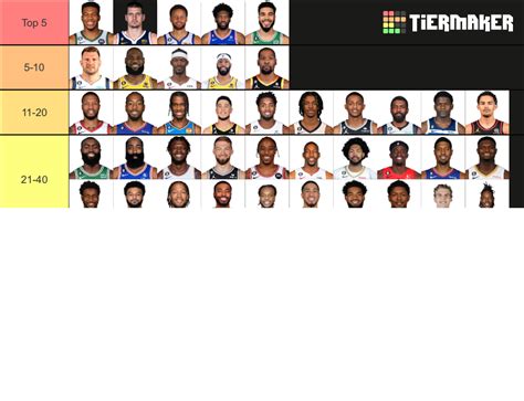 Top 100 NBA Players 2023 Tier List (Community Rankings) - TierMaker