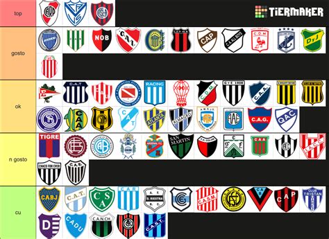 Equipos Del F Tbol Argentino Tier List Community Rankings