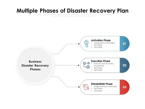 Multiple Phases Of Disaster Recovery Plan Powerpoint Slides Diagrams