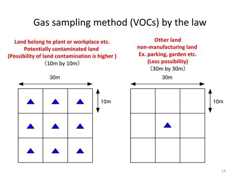 Ppt The Soil Contamination Countermeasures Law Powerpoint